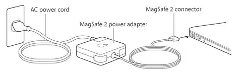 Diagram of MagSafe 2 power adapter connection