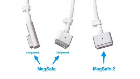 “Image showing L-shaped MagSafe, T-shaped MagSafe, and MagSafe 2 connector styles”