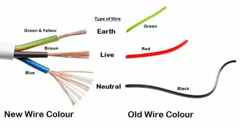 “Comparison of new and old wire color codes showing earth, live, and neutral wires”