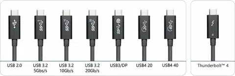 Comparison of USB 2.0, USB 3.2, USB4, and Thunderbolt 4 cables showing speed and connector designs.
