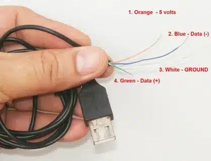 “USB cable showing orange 5V, blue D-, white ground, and green D+ wires labeled with functions”