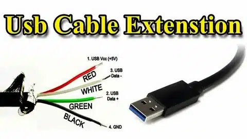 “USB extension cable showing red Vcc, white Data+, green Data-, and black GND wires”