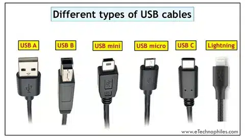 “Image showing USB cable types: Type-A, Type-B, Mini-USB, Micro-USB, Type-C, and Lightning.”