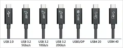 “Row of USB cables labeled with versions USB 2.0, USB 3.2, USB4, and their data transfer speeds.”