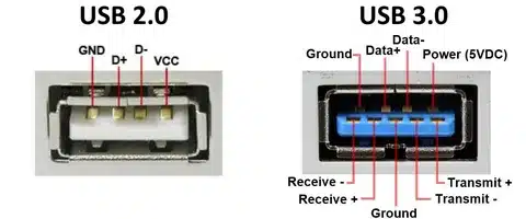 USB 2.0 vs USB 3.0 pinout diagram showing internal connectors.