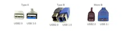 “Image showing differences between USB 2.0 and USB 3.0 connectors across Type-A, Type-B, and Micro-B.”