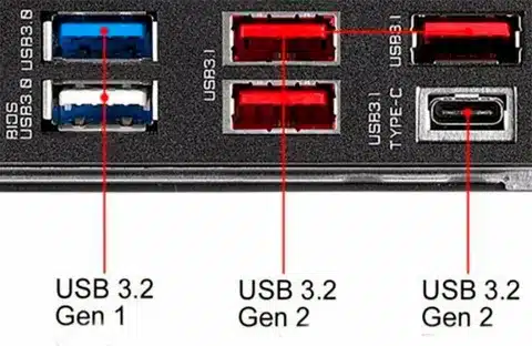 “Computer motherboard showing USB 3.2 Gen 1, Gen 2, and USB Type-C ports.”