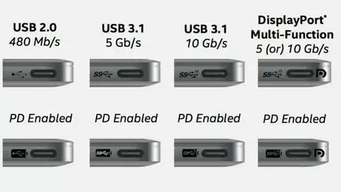 USB-C charging speed comparison with USB 2.0, USB 3.1, and DisplayPort PD enabled.