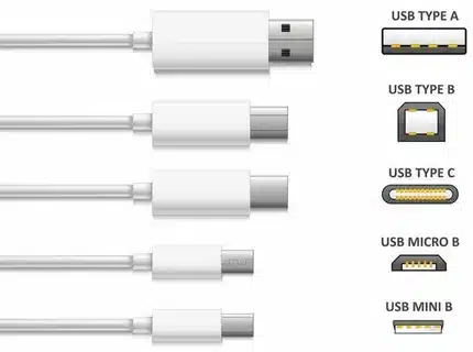 USB Type A, Type B, Type C, Micro USB, and Mini USB connectors comparison for data and charging.