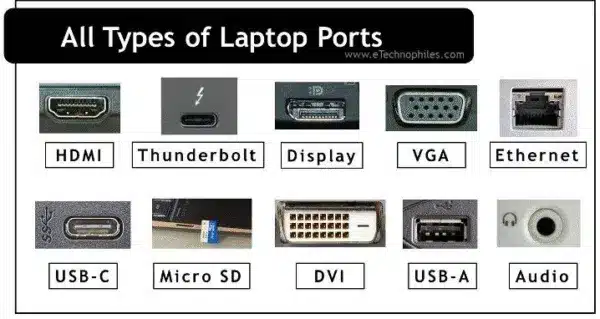 laptop ports including HDMI, Thunderbolt, DisplayPort, VGA, Ethernet, USB-C, and audio jack