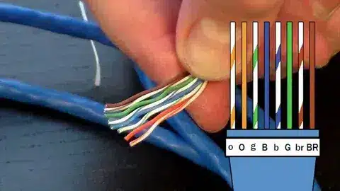 Cat5 cable wiring color code with diagram for correct RJ45 termination
