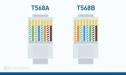 Diagram showing Cat5 cable wiring standards T568A and T568B with color-coded pairs