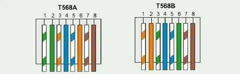 Side by side comparison of Cat5 T568A and T568B wiring color codes