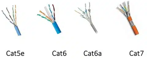 Different Ethernet cable categories Cat5e, Cat6, Cat6a, and Cat7 displayed side by side
