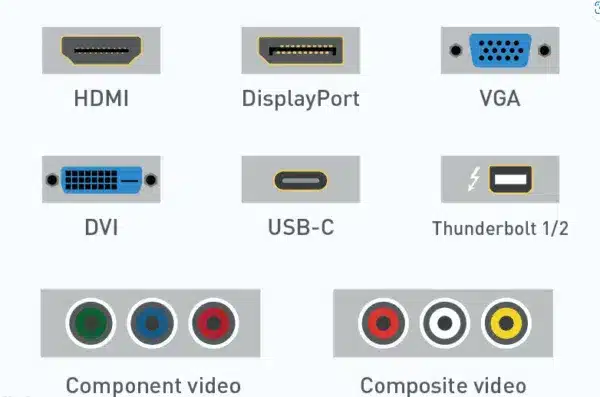 diagram showing HDMI, DisplayPort, VGA, DVI, USB-C, Thunderbolt, and composite video ports
