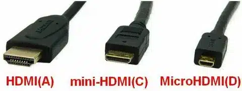 Different HDMI connector sizes including standard, mini, and micro compared to VGA ports.