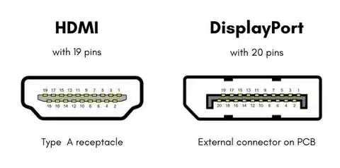 Diagram showing HDMI with 19 pins versus DisplayPort with 20 pins