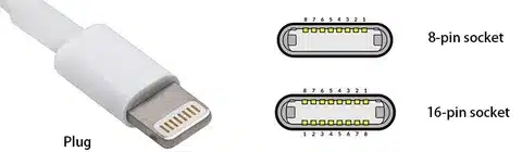 Apple Lightning connector showing 8-pin and 16-pin socket diagram
