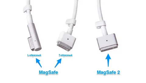 Different MagSafe charger types including MagSafe and MagSafe 2