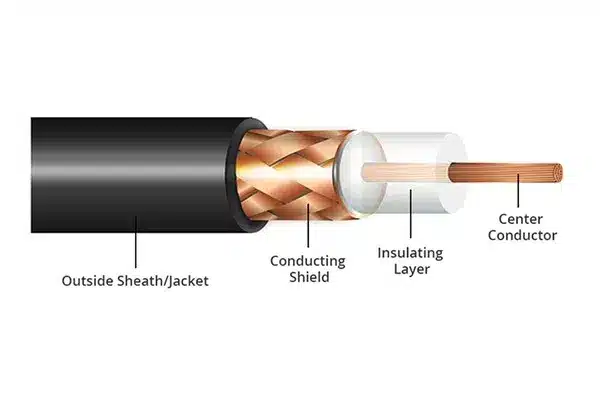 RF cable cross section with sheath, shield, insulation, and conductor layers.