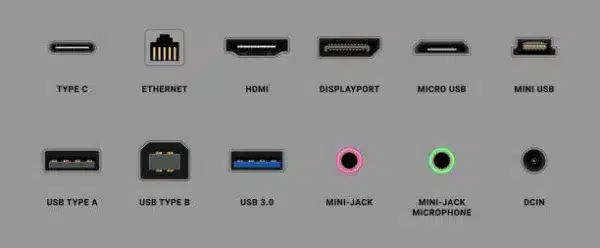 diagram of Type-C, HDMI, DisplayPort, USB-A, USB-B, USB 3.0, Ethernet, and audio ports