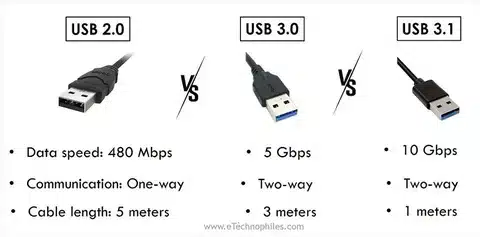 USB-C male connector and USB 3.0 female hub port comparison