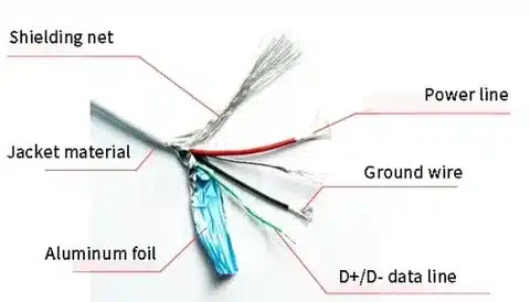 cross section of USB cable showing shielding net, aluminum foil, jacket, and internal wires