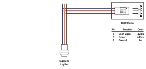 diagram of USB cable wiring with pin functions for power, ground, and dash light