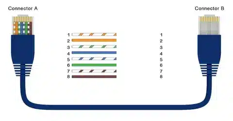 Diagram showing USB cable wiring and pin configuration for connecting cables