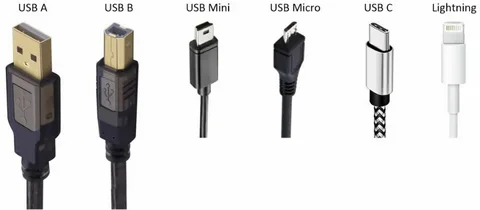 USB connector types from A, B, Mini, Micro, C to Lightning