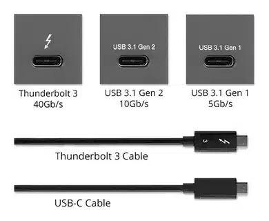 USB Type A, Type B, Mini USB, Micro USB, and Type C connectors comparison