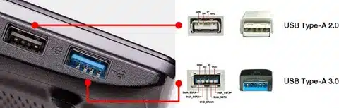 USB Type A 2.0 vs 3.0 port differences with labels