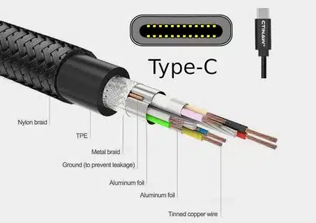 USB Type C cable internal wires with braid, tinned copper, aluminum foil, and insulation