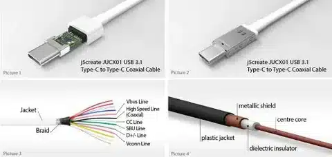 diagram of USB Type C cable construction with high speed lines, vbus, cc line, and shielding