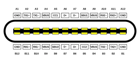 Labeled USB Type-C pinout diagram for A and B rows